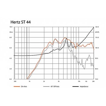 Hertz ST 44 SPL Show tweeter a compressione