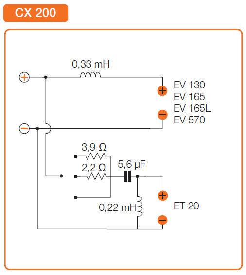 Hertz CX200 - 3800Hz