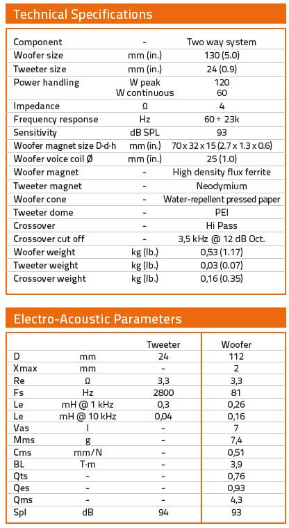 Hertz DSK 130.3