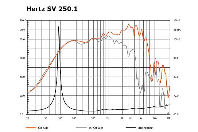 Hertz SV 250.1